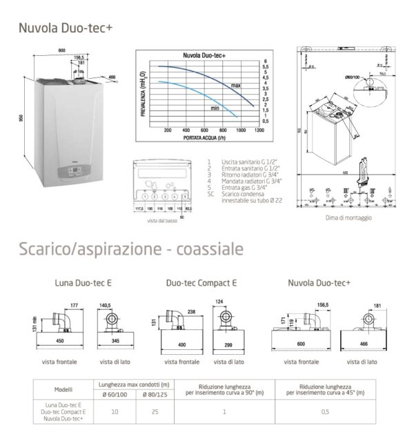 Caldaia Murale a Condensazione con Accumolo BAXI NUOVA DUO TECH+ 24 o 33 kw - immagine 2