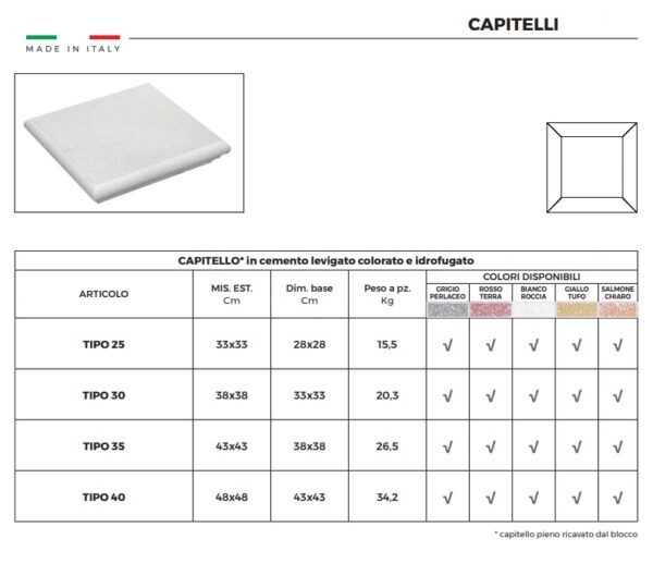 Coprimuretto in cemento superlevigato - immagine 4