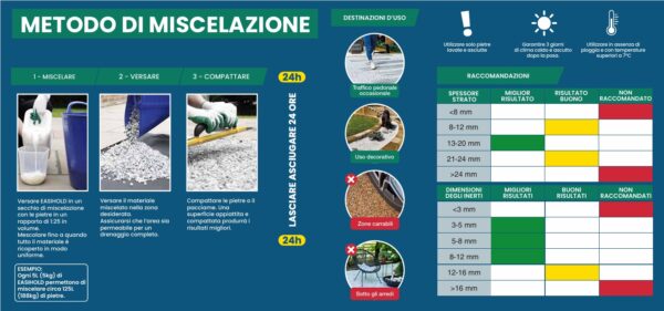 Easihold Legante per Sassi Ciottoli Resina Base Acqua Non Tossica Ferma Sassi - immagine 2