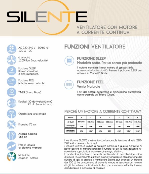 Ventilatore Professionale SILENTE 32 ø76CM - immagine 3